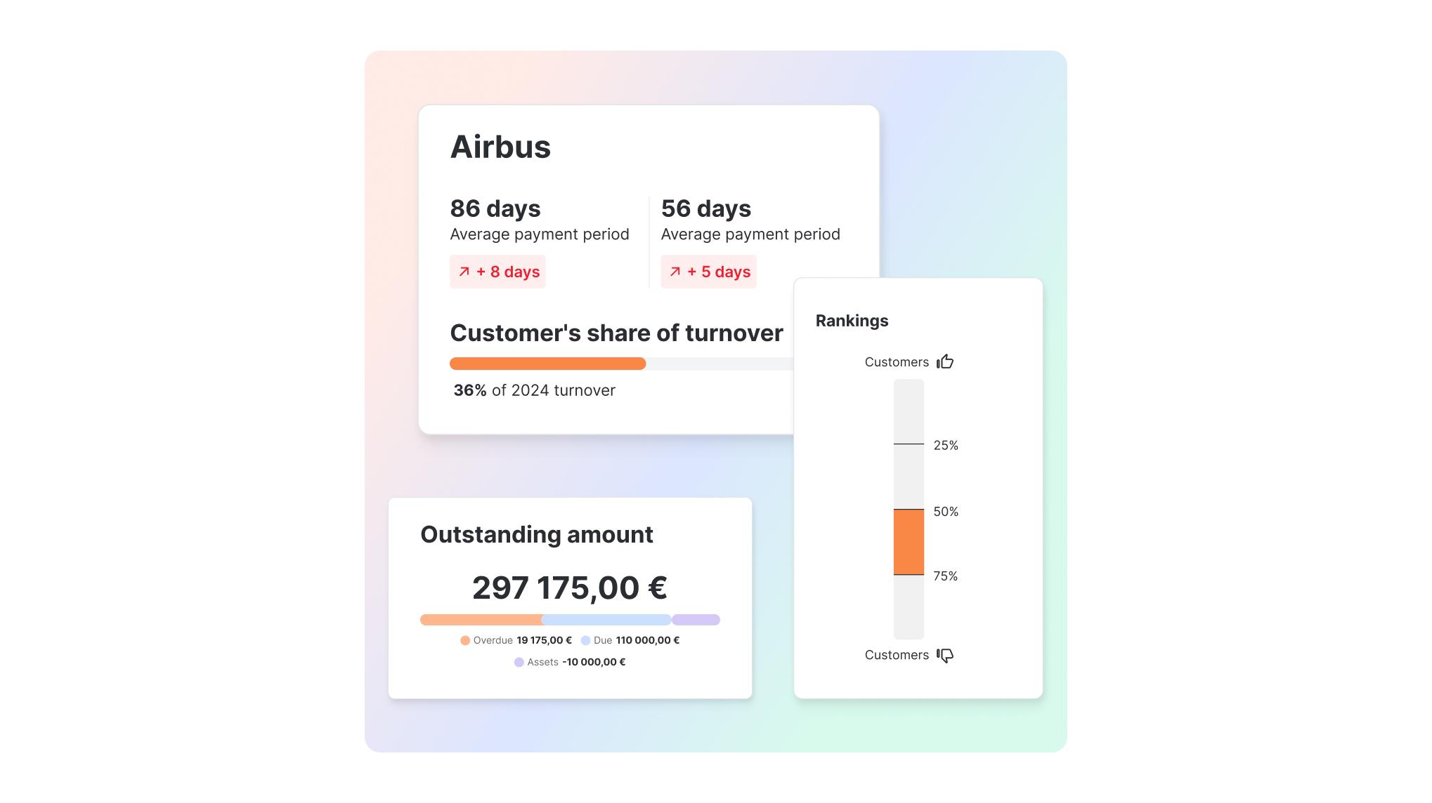 LeanPay - Data on your customers’ payment behavior