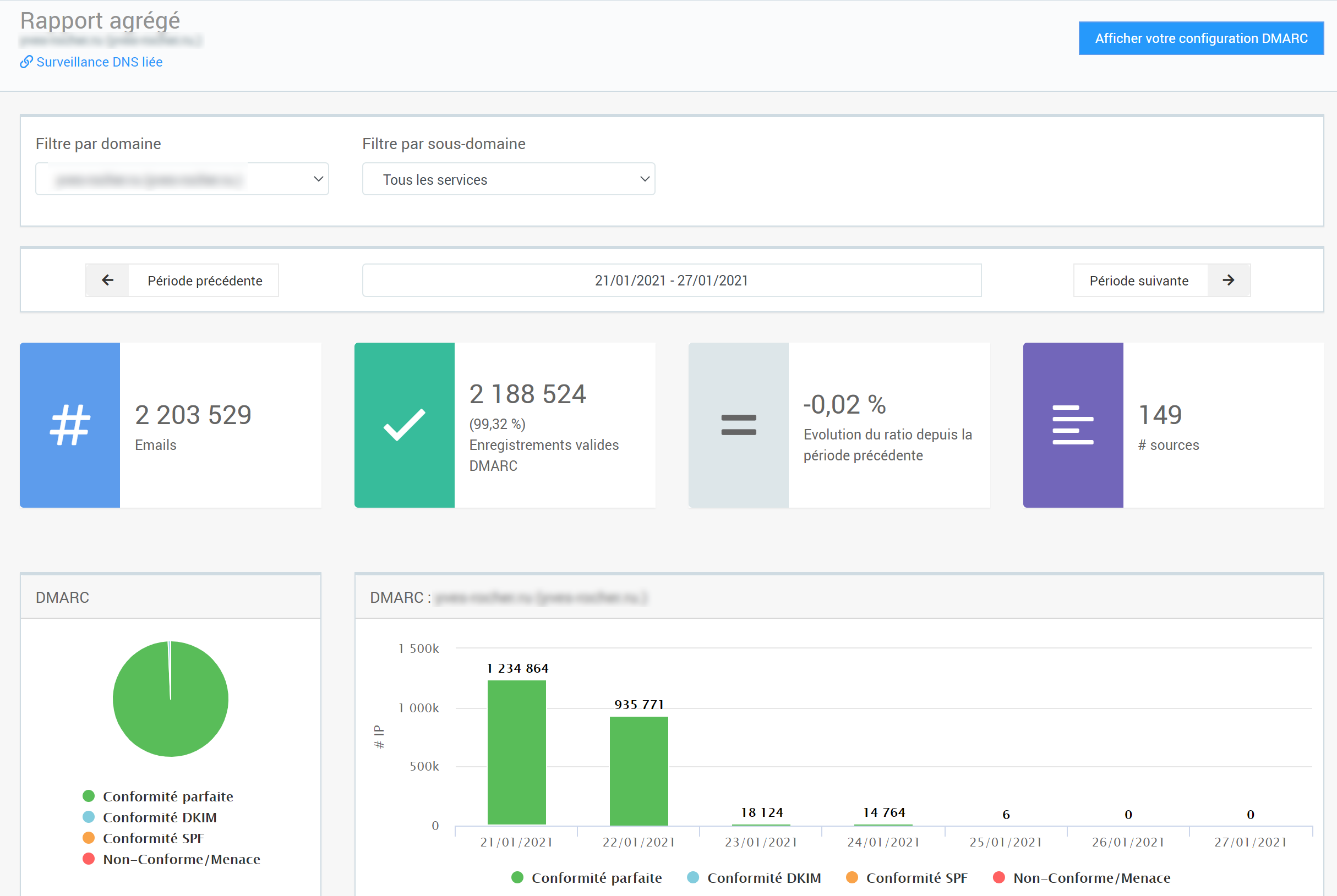Agrégation de vos rapports DMARC
