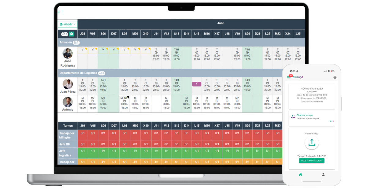aTurnos - Coverage Chart Based on Demand or Workload Peaks