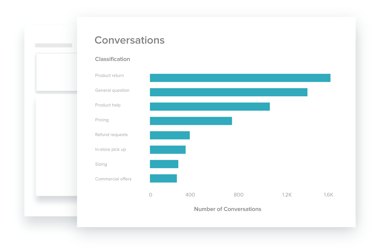 Zendesk-Customer_Analytics_2@2x Zendesk-Customer_Analytics_2@2x