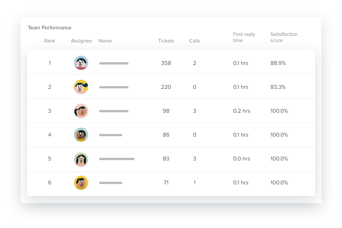Zendesk-Team_Performance_1@2x Zendesk-Team_Performance_1@2x