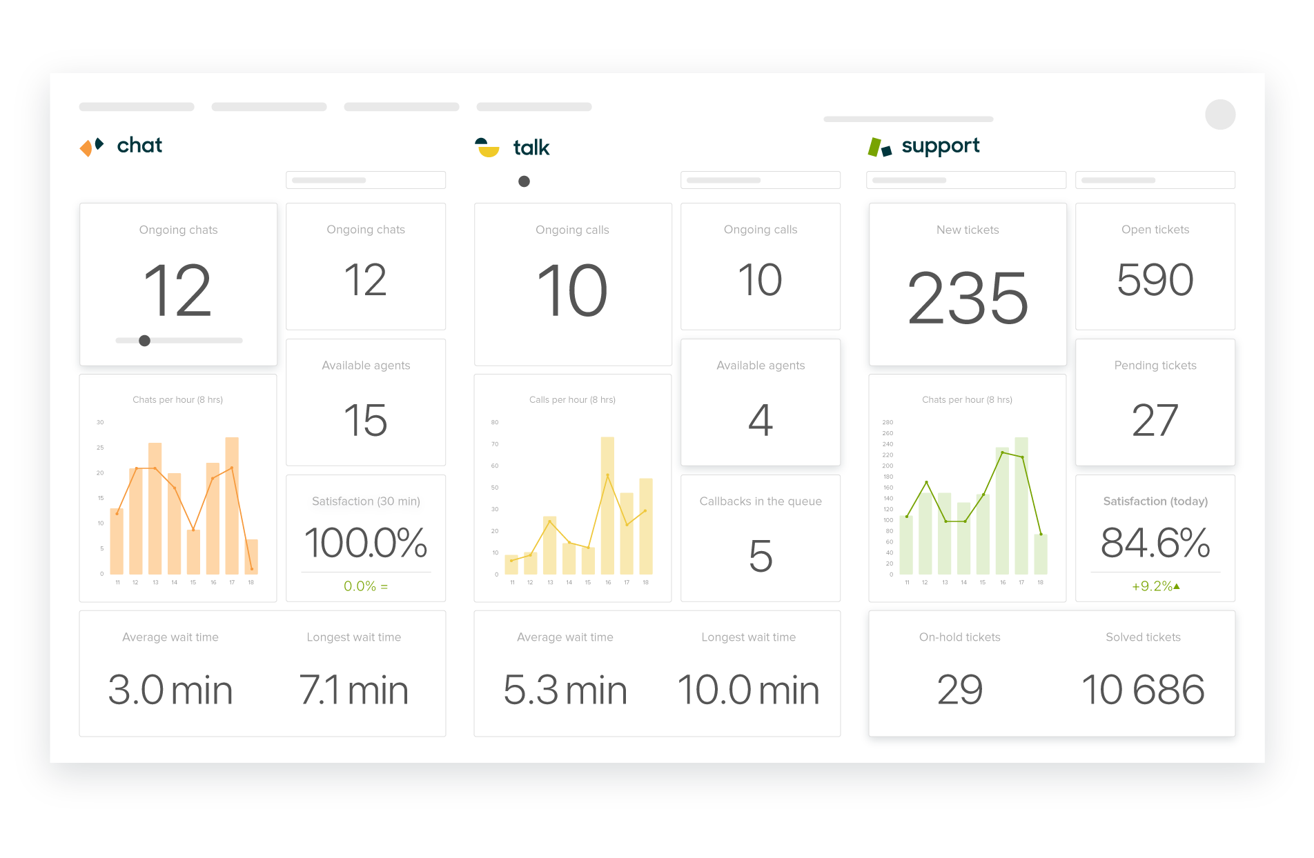 Zendesk-Live_Dashboard_1@2x Zendesk-Live_Dashboard_1@2x