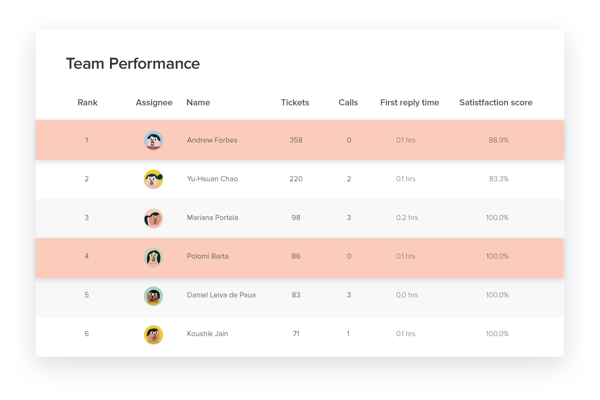 Zendesk-Team_Performance_2@2x Zendesk-Team_Performance_2@2x