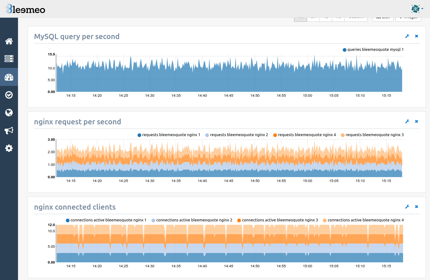 Monitor your elastic workloads Monitor your elastic workloads