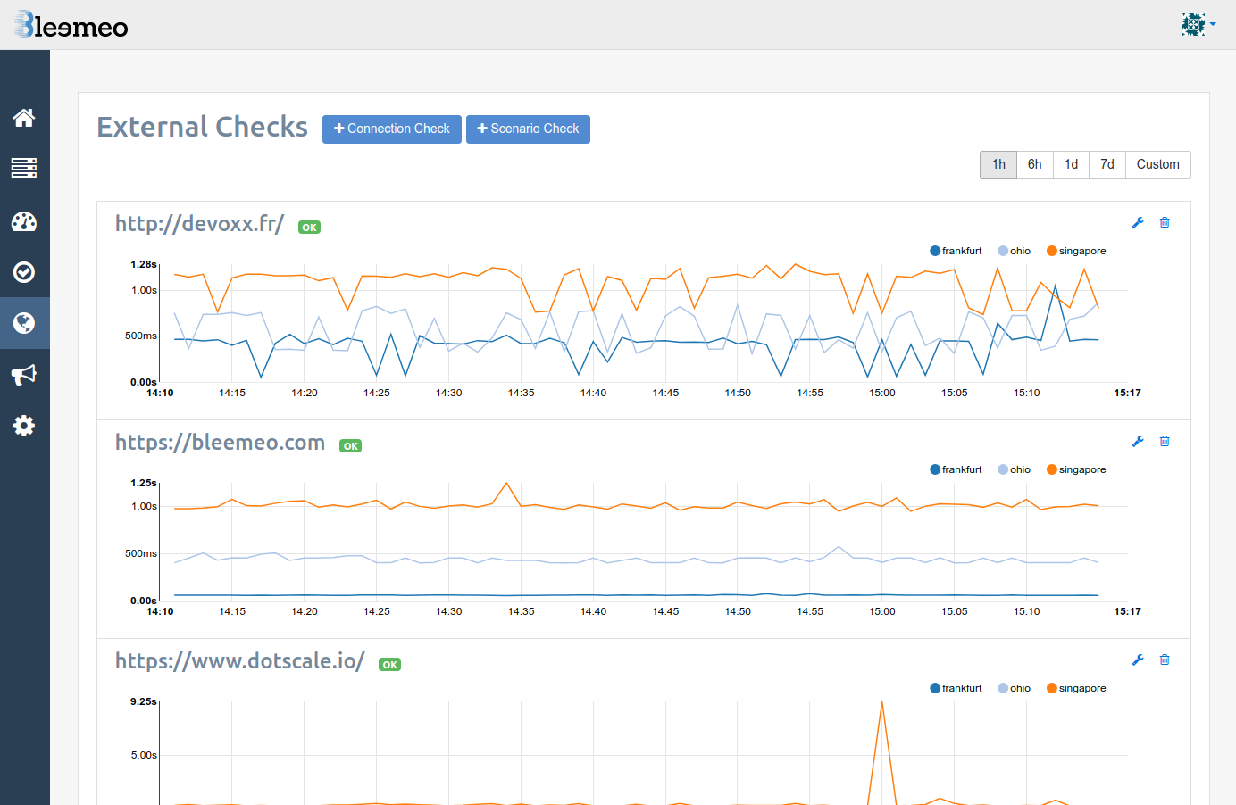 Uptime Monitoring