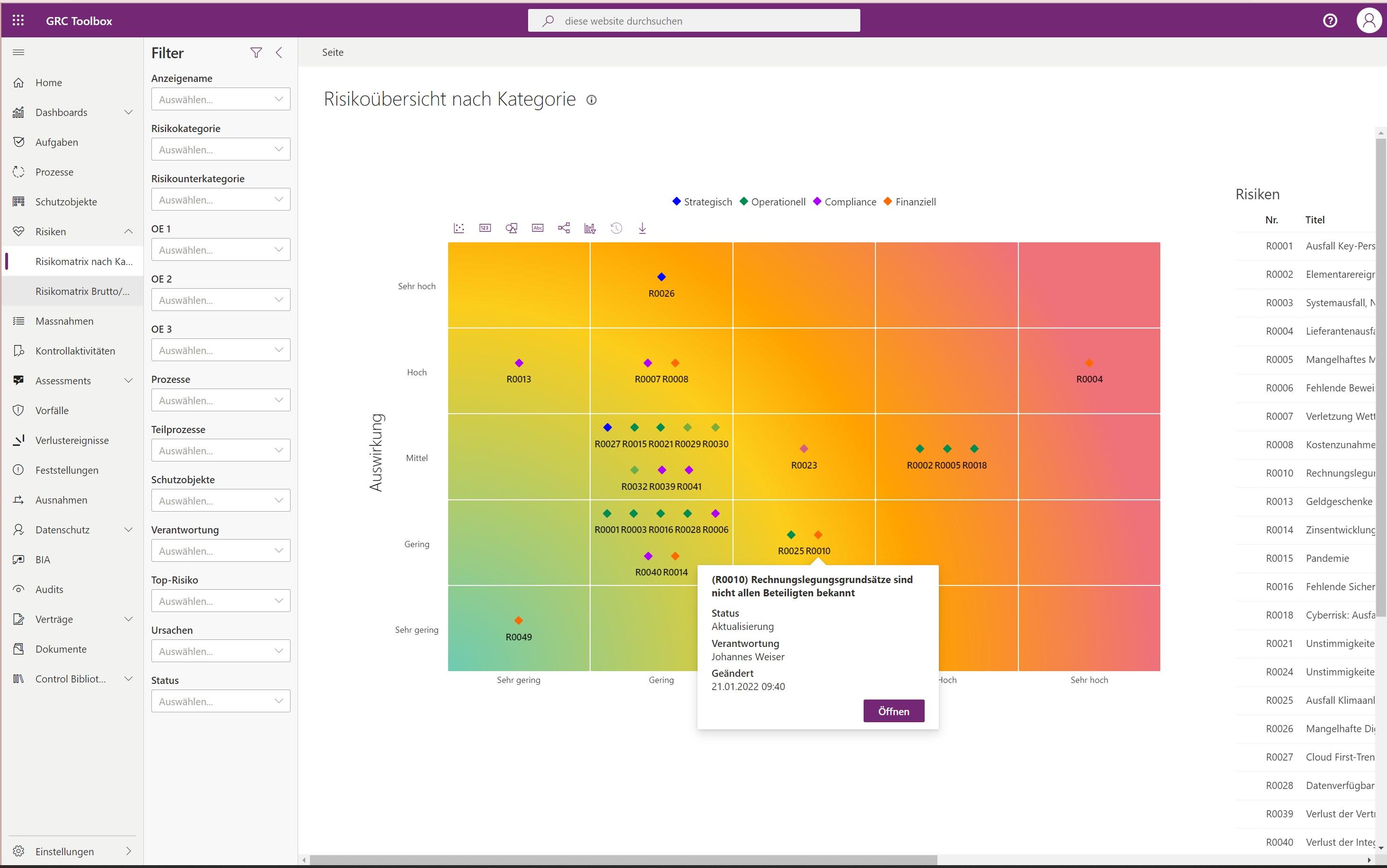 Swiss GRC Toolbox - Risk Heat Map Swiss GRC Toolbox - Risk Heat Map