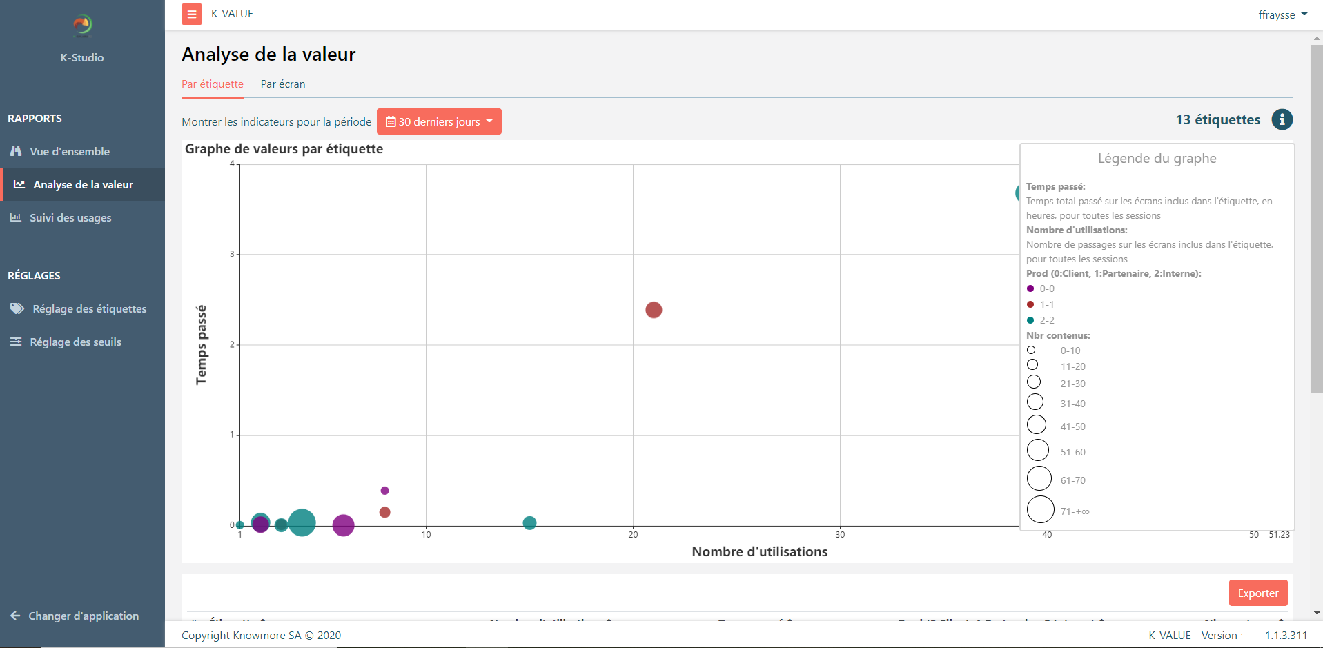 K-VALUE - Analyse de la valeur