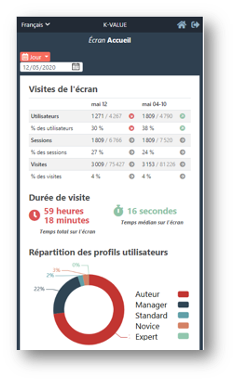 K-VALUE - Analyse des visites utilisateurs par profil