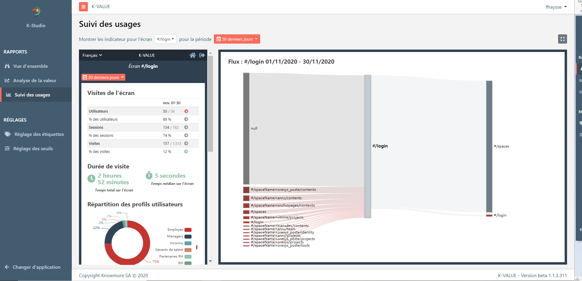 K-VALUE - Analyse des usages et de la navigation