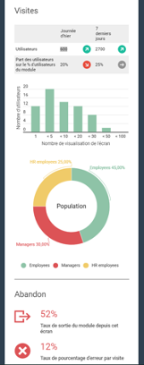 K-VALUE - Nombre de visualisation d'un écran par profil utilisateur K-VALUE - Nombre de visualisation d'un écran par profil utilisateur