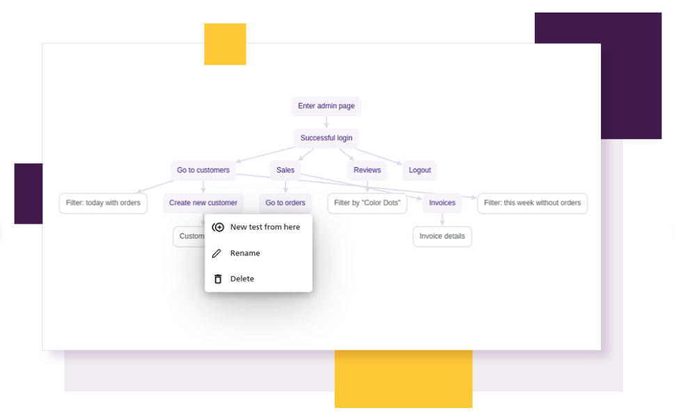 Built-in Page Object Model (POM) - Project and test graph