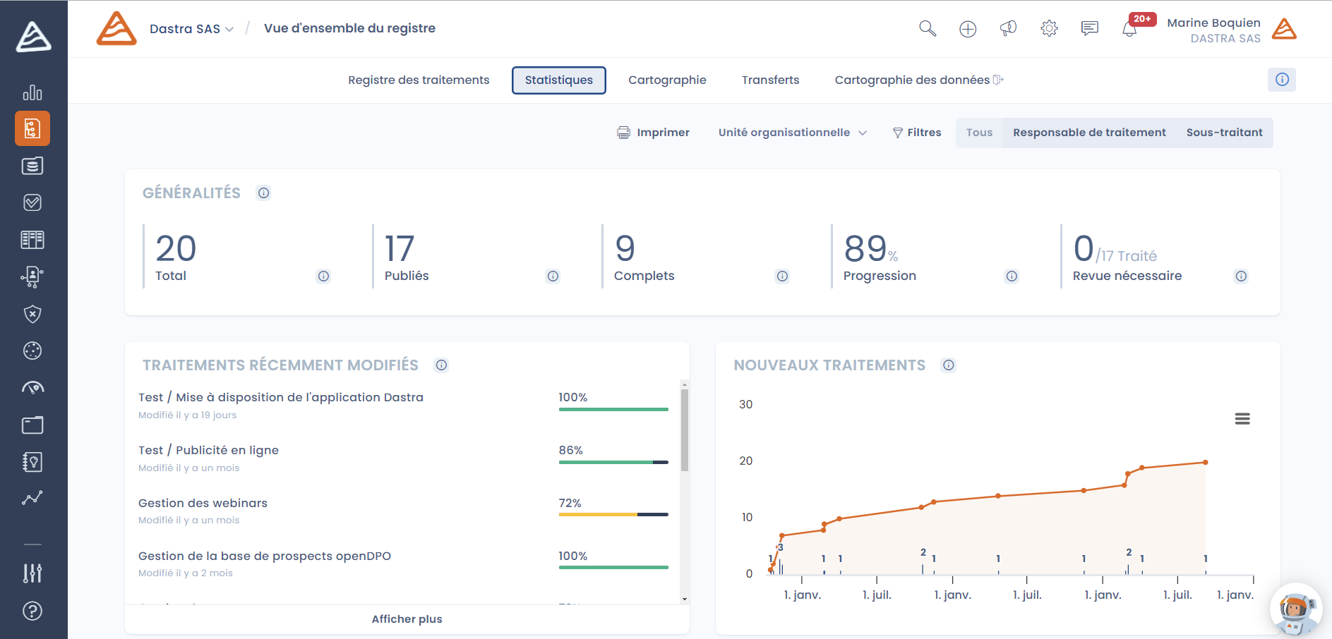 Dastra - Tableau de bord de suivi de votre registre des traitements