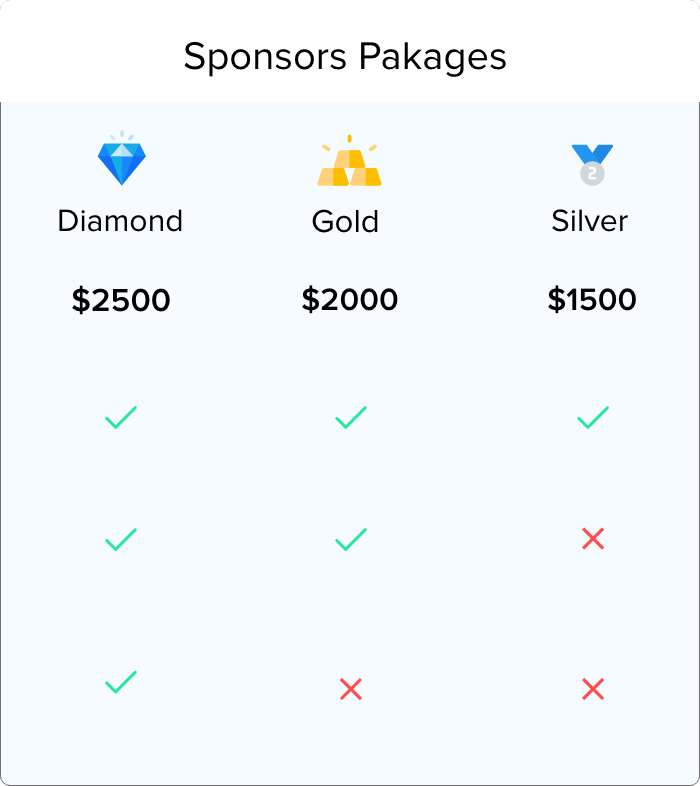 Zoho Backstage-sponsor-package Zoho Backstage-sponsor-package