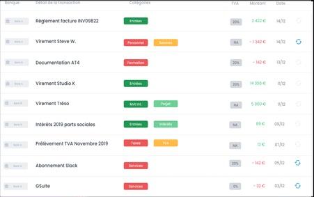 Catégorisation et détection automatiques des transactions récurrentes Catégorisation et détection automatiques des transactions récurrentes