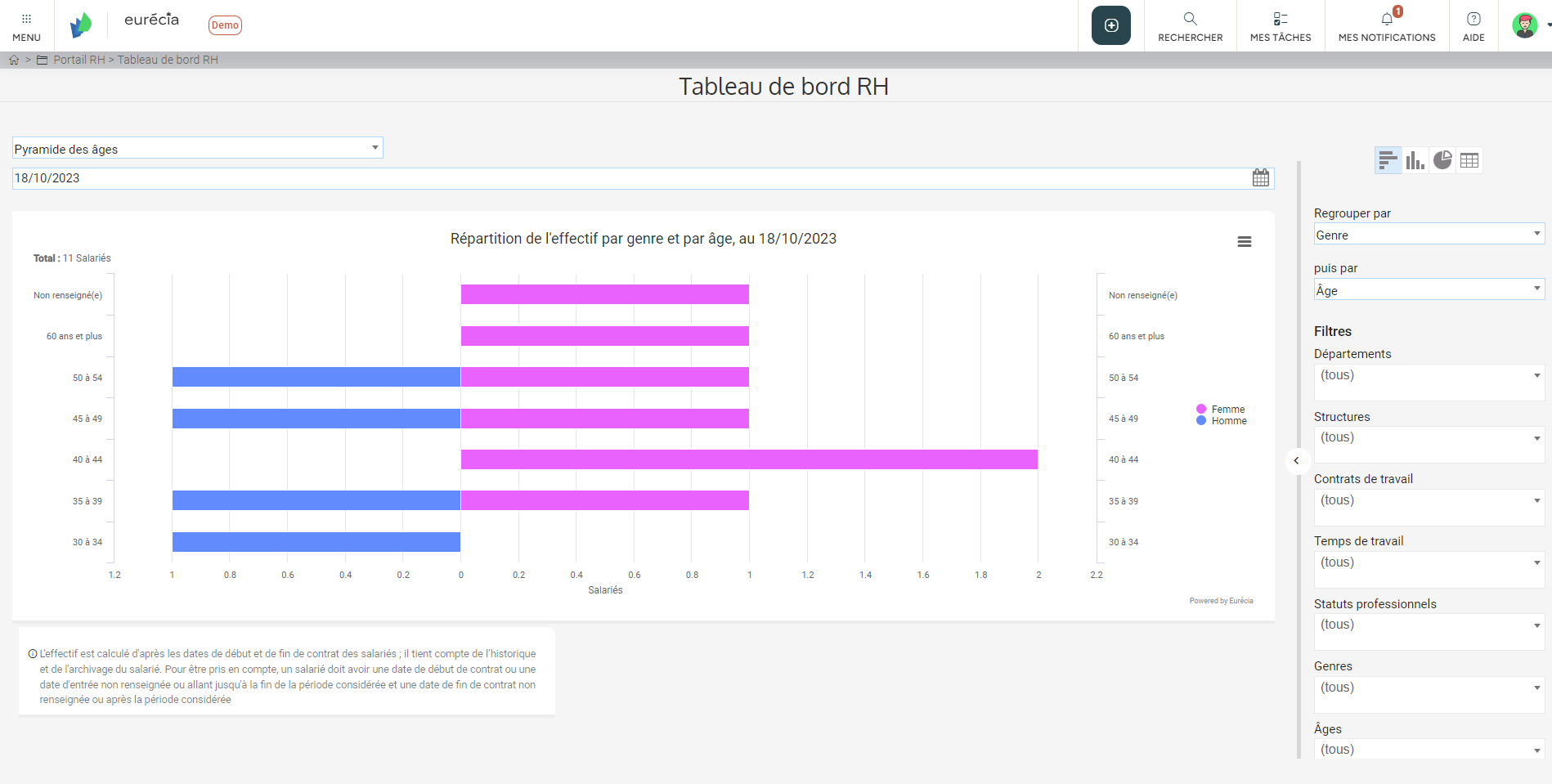 Eurécia Portail RH - Module portail RH : Tableaux RH