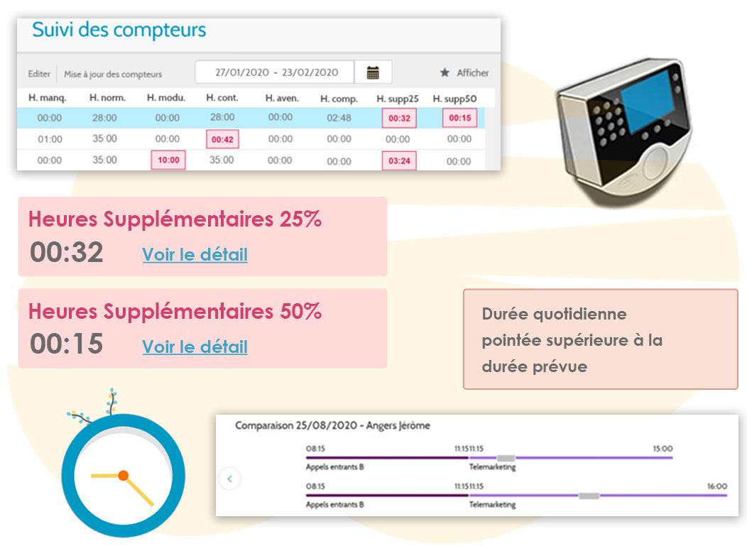 Timesquare-Gestion-temps-presences-pointages-3