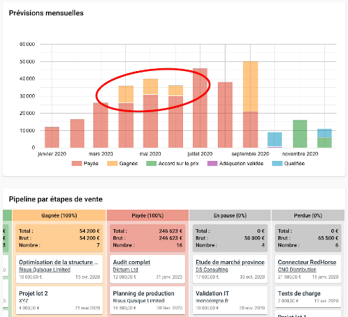Détection visuelle des impayés Détection visuelle des impayés