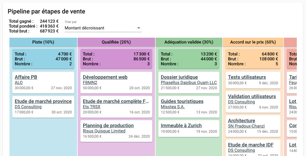 Tableau de ventes interactif Tableau de ventes interactif