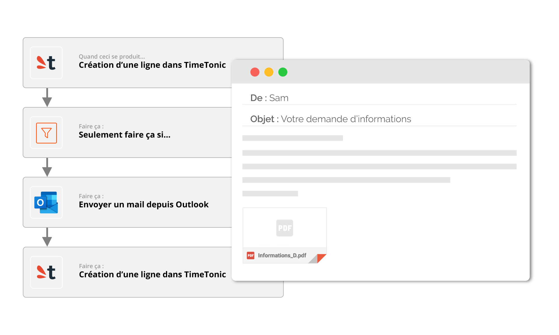Automatisation des workflow Automatisation des workflow