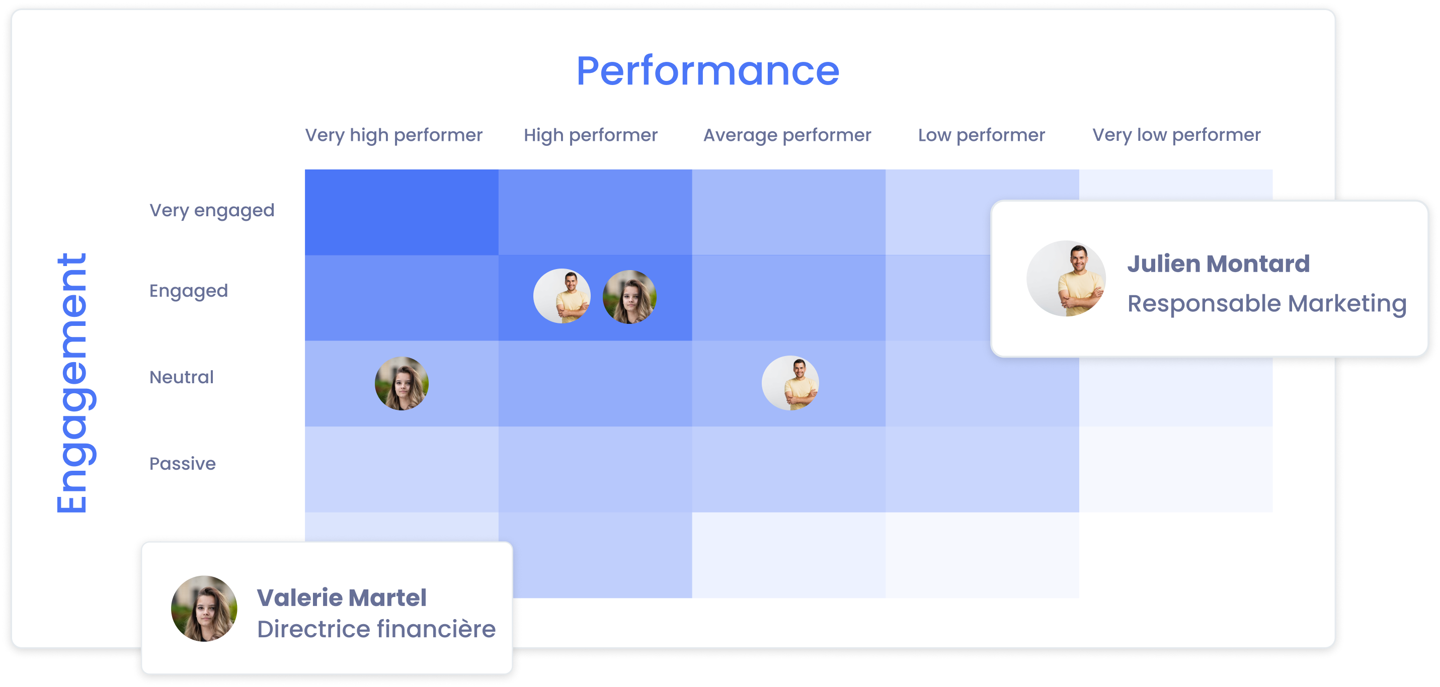 Elevo-Perf x engagement Elevo-Perf x engagement