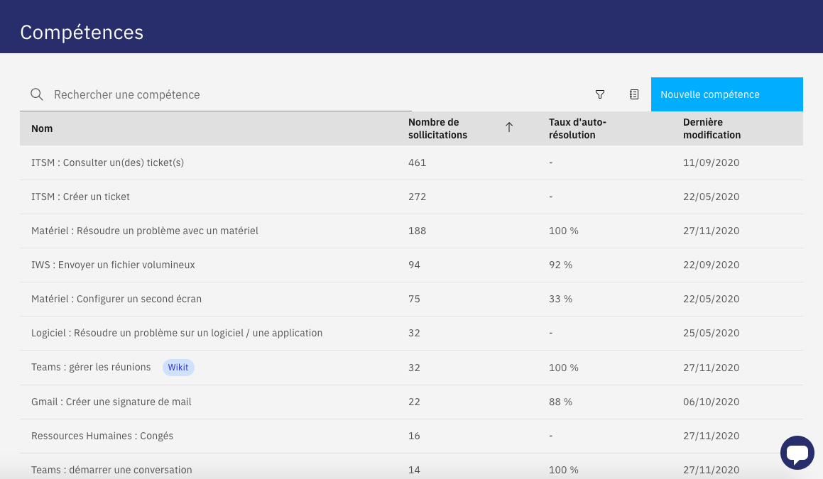 Vue de la liste des compétences d'un chatbot dans notre console d'administration Vue de la liste des compétences d'un chatbot dans notre console d'administration