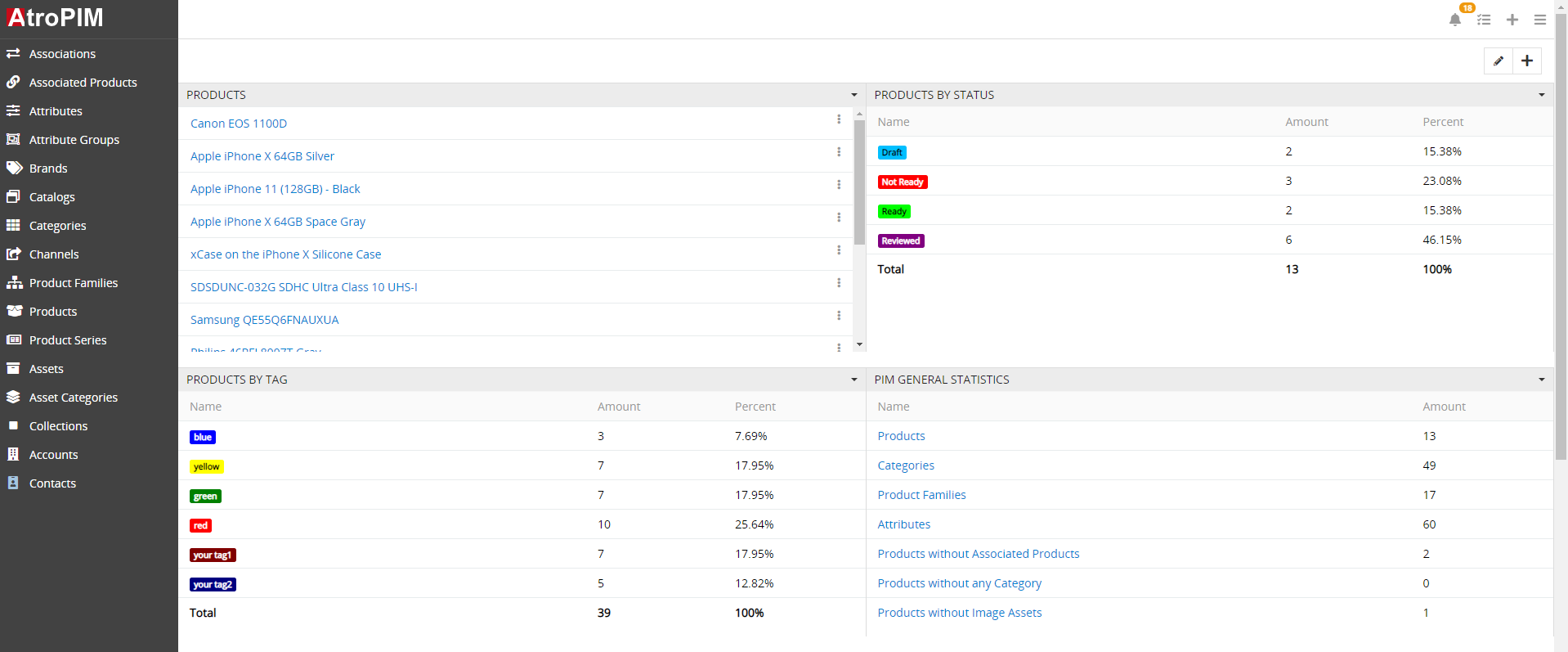 AtroPIM-atropim-dashboard