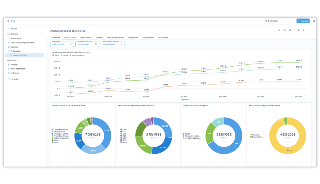 myB2O BTP - BI et pilotage du logiciel ERP myB2O BTP