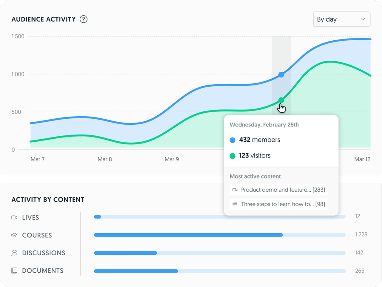 MeltingSpot - Track user behavior, identify knowledge gaps, and optimize your strategy for better results.