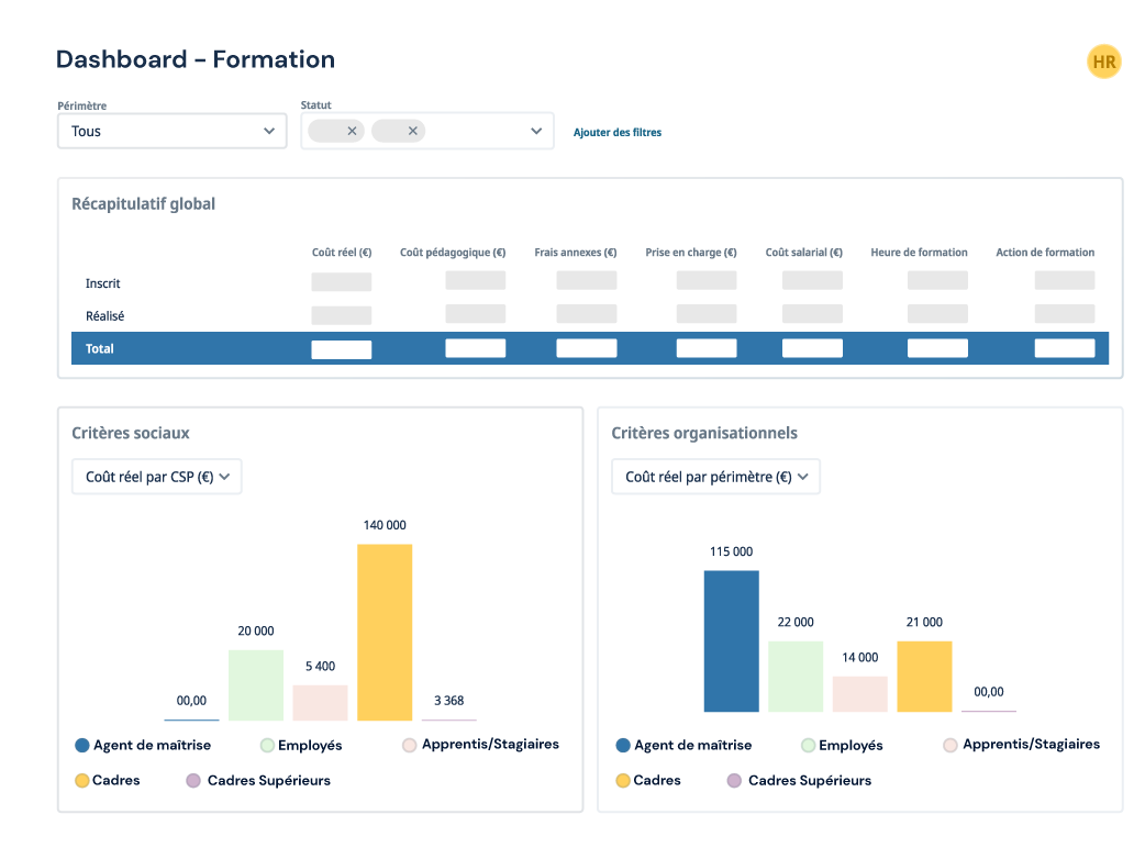 Skillup - Dashboard de suivi de formation