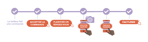 Toutes les actions de votre commande sur le même outil Toutes les actions de votre commande sur le même outil