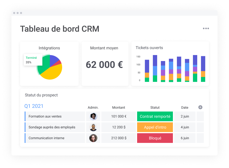 monday sales CRM - monday.com CRM-Simple Dashboard_CRM dashboard