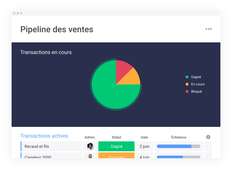 monday sales CRM - monday.com CRM-Simple board_Chart_Sales pipeline