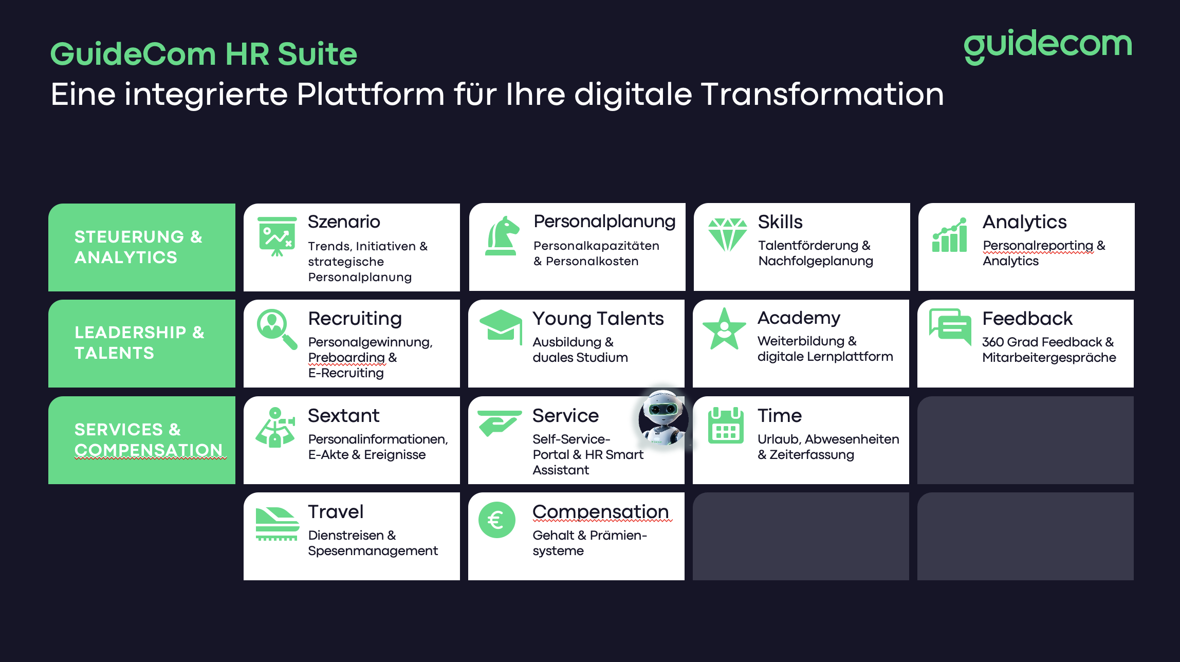 GuideCom HR Suite - Bildschirmfoto 7