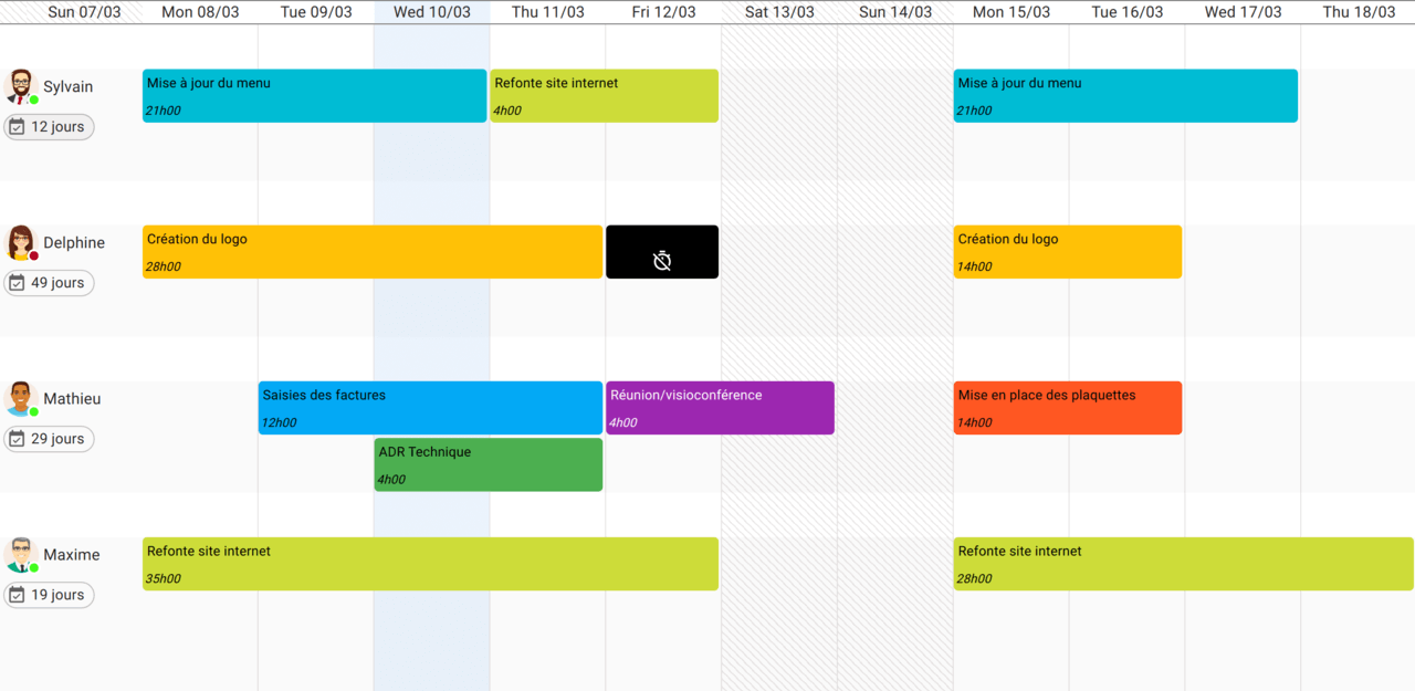 VisualTeams - Planning de charge - Visibilité Multi-Projets VisualTeams - Planning de charge - Visibilité Multi-Projets