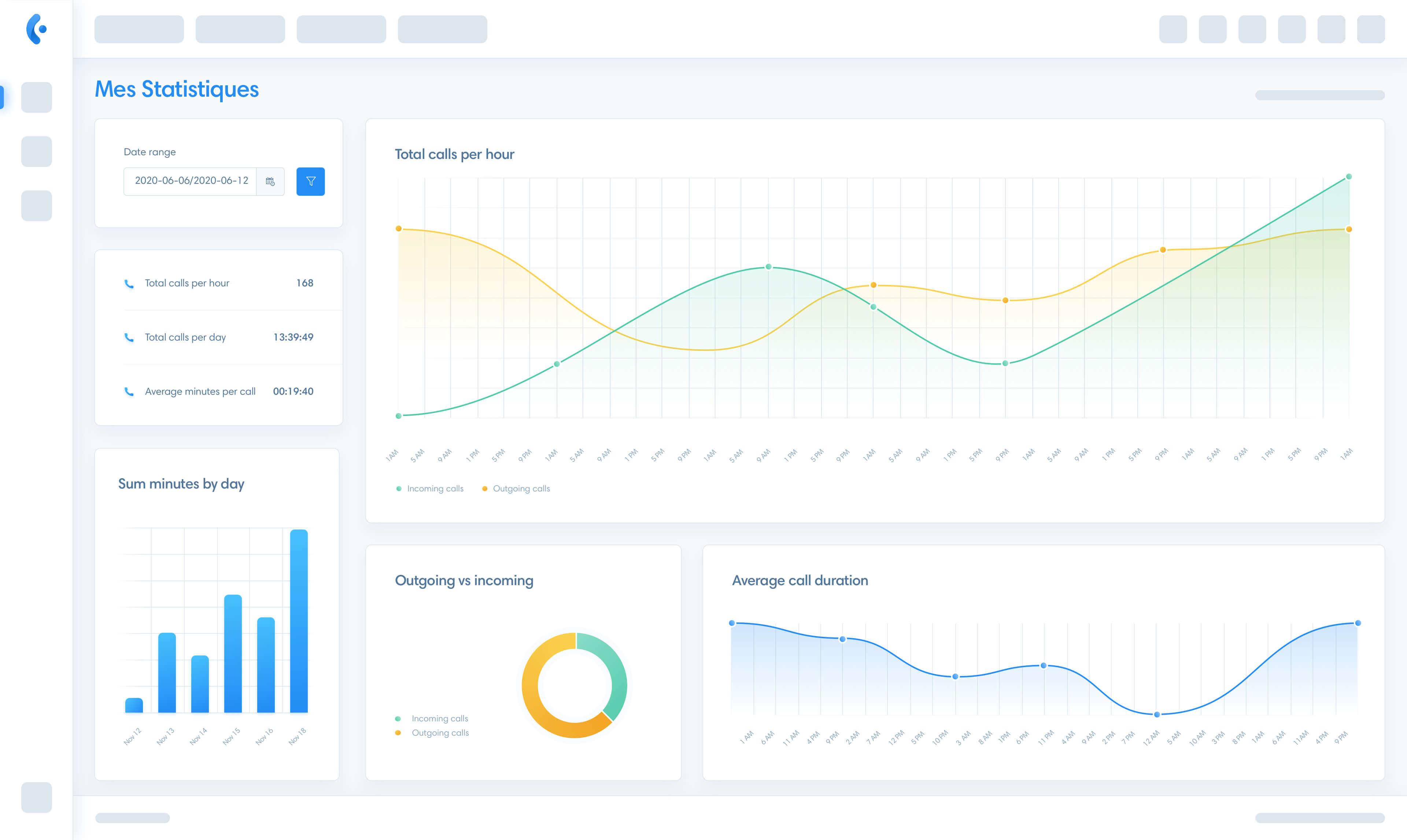 Kavkom - Mes statistiques - visualisez vos performances, le menu statistique offre un panel varié de divers statistiques pour une vue optimale sur l’ensemble des appels effectué.