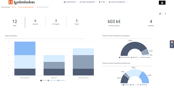 Ignimission Platform - Ignimission Platform Dataviz