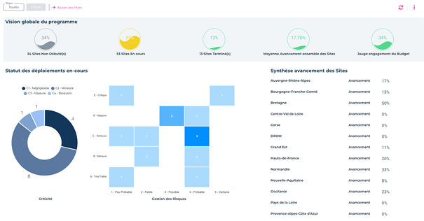 Ignimission Platform - Screenshot 4