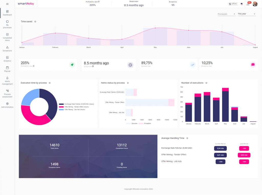 Review SmartRoby: Your Automation Governance Platform - Appvizer