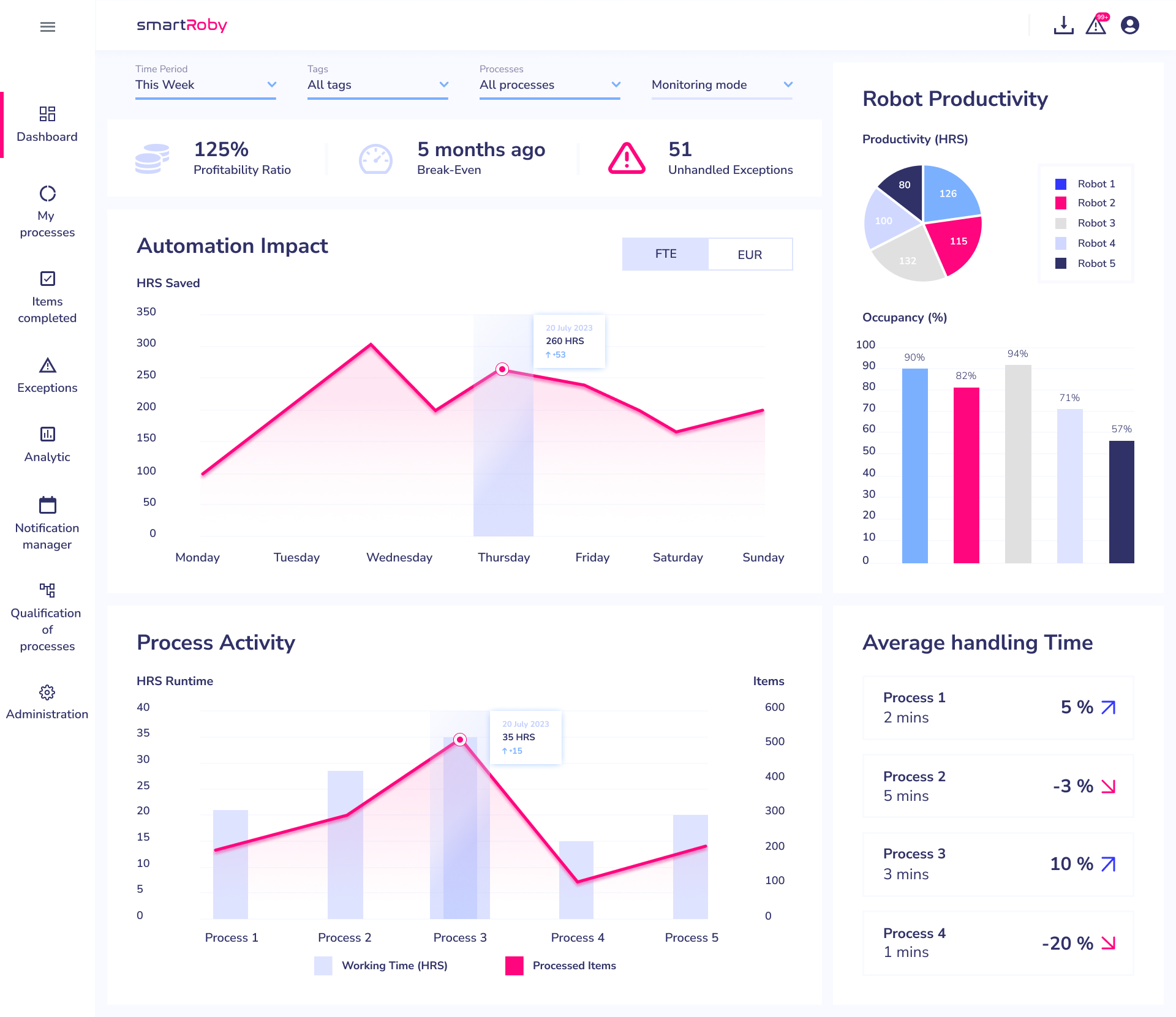 Review SmartRoby: Your Automation Governance Platform - Appvizer