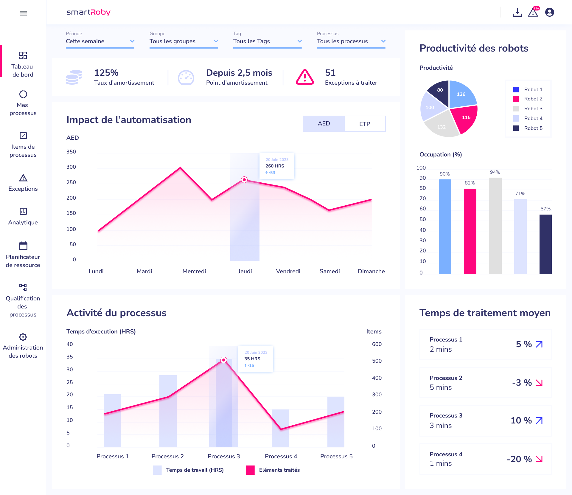 Avis SmartRoby : Your Automation Governance Platform - Appvizer