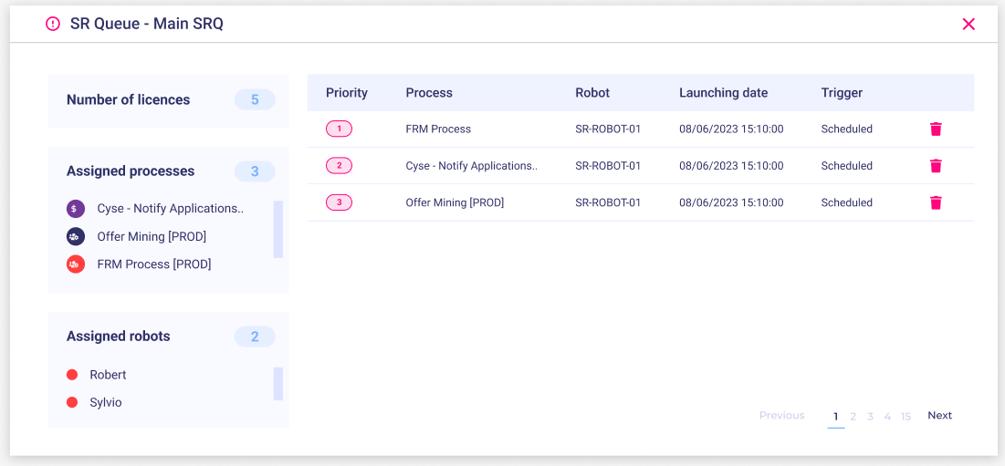 SmartRoby - Resource Optimization