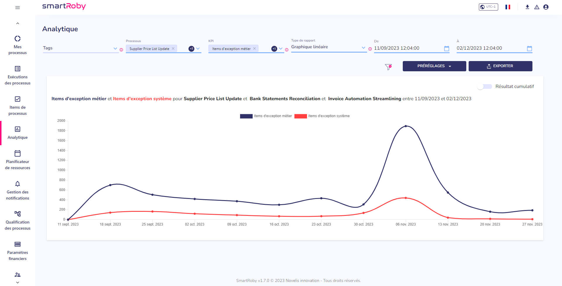 SmartRoby - Analytique