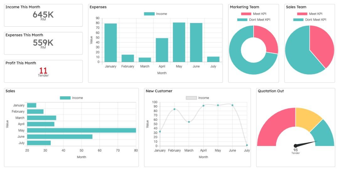 FlowyTeam-KPIs FlowyTeam-KPIs