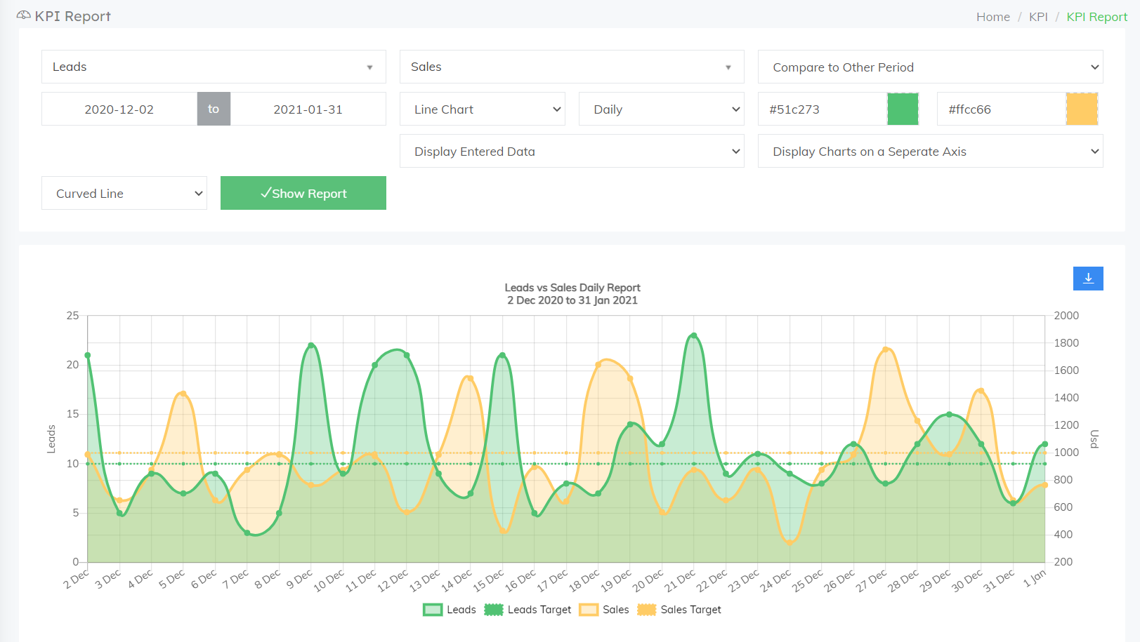 FlowyTeam-KPI reporting FlowyTeam-KPI reporting