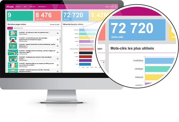 Dashboard personnalisé