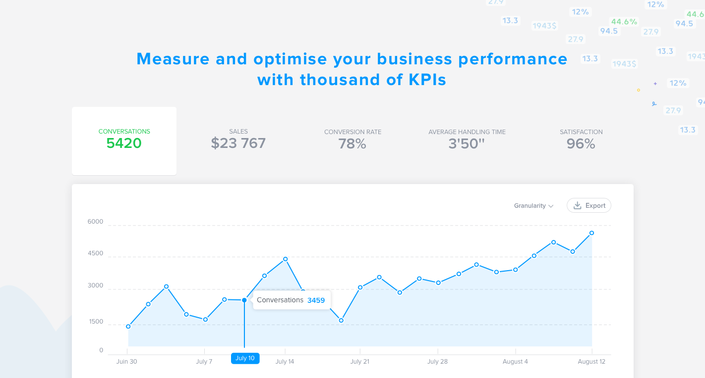 Mesurez et optimisez vos performances Business en suivant vos KPI's Mesurez et optimisez vos performances Business en suivant vos KPI's