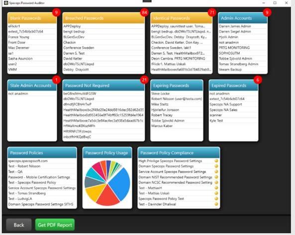 Specops Password Policy - Rappport de l'Audit de l'Active Directory
