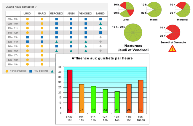 Turba: Tableau de bord du support client, Tableau de bord du support client, Heures d'ouverture du support Turba: Tableau de bord du support client, Tableau de bord du support client, Heures d'ouverture du support