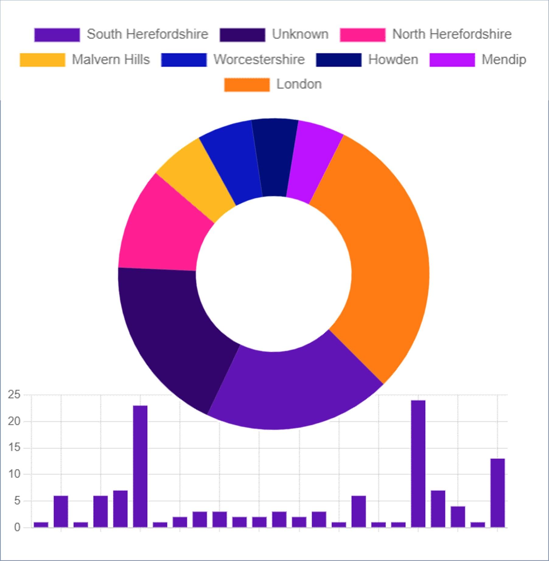 Charitylog - Pin KPIs and other reports to your dashboard!