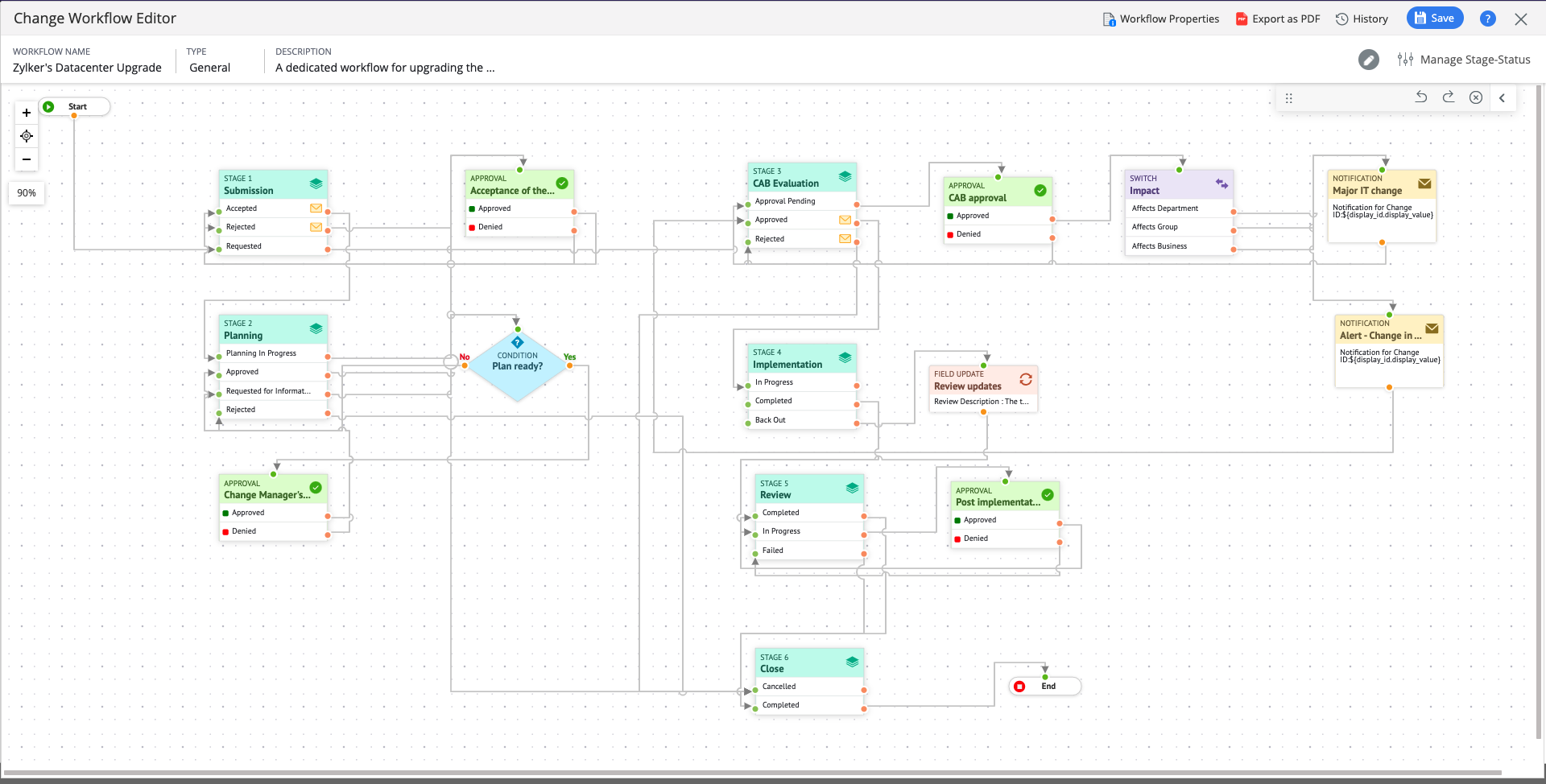 ManageEngine Servicedesk Plus - Capture d'écran 1 ManageEngine Servicedesk Plus - Capture d'écran 1